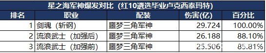 DNF发布网广告一般是多少 DNF发布网广告一般是广告多少