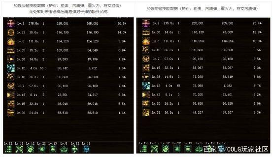 DNF发布网开外挂刷图检测的到吗 DNF发布网开外挂刷图检测的开外到吗