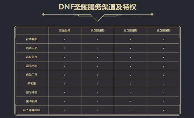 DNF发布网开外挂完成任务 DNF发布网开外挂完成任务