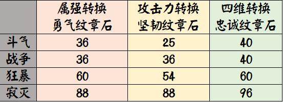 DNF发布网开外挂gm是如何检测到的 DNF发布网开外挂gm是检测<strong></strong>如何检测到的