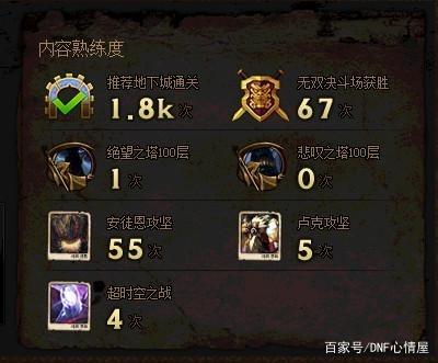 DNF发布网年卡私服（DNF发布网卡片价格表2021）