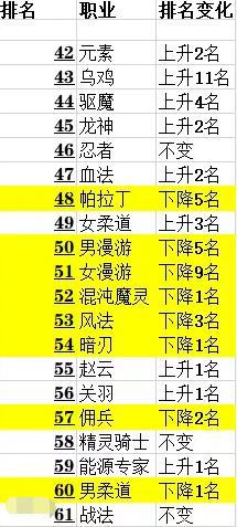 DNF发布网带卢克私服(DNF发布网2021卢克) DNF发布网带卢克私服(DNF发布网2021卢克)