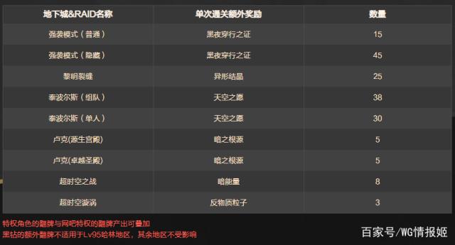 DNF发布网广告群