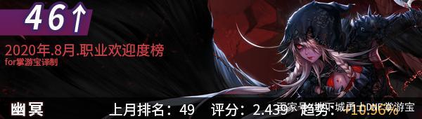 DNF发布网幻想乡私服(DNF发布网幻想之境) DNF发布网幻想乡私服(DNF发布网幻想之境)