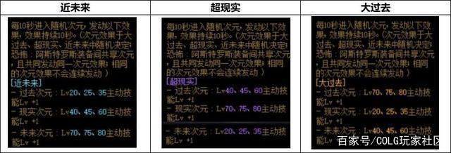 DNF发布网平衡(dnf平衡性大改版) DNF发布网平衡(dnf平衡性大改版)